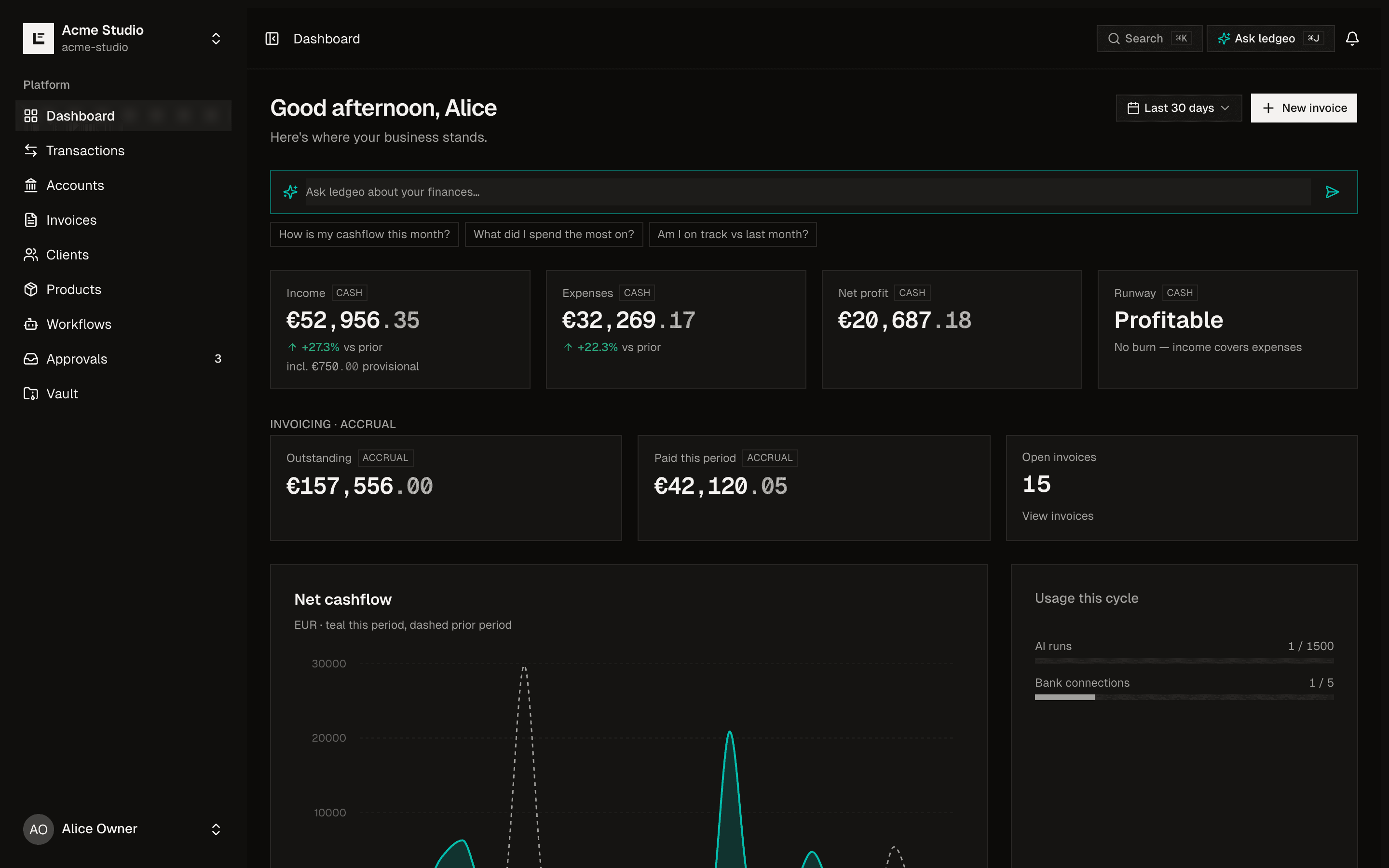 The Rivantir dashboard: cash flow, revenue and spending across every connected account