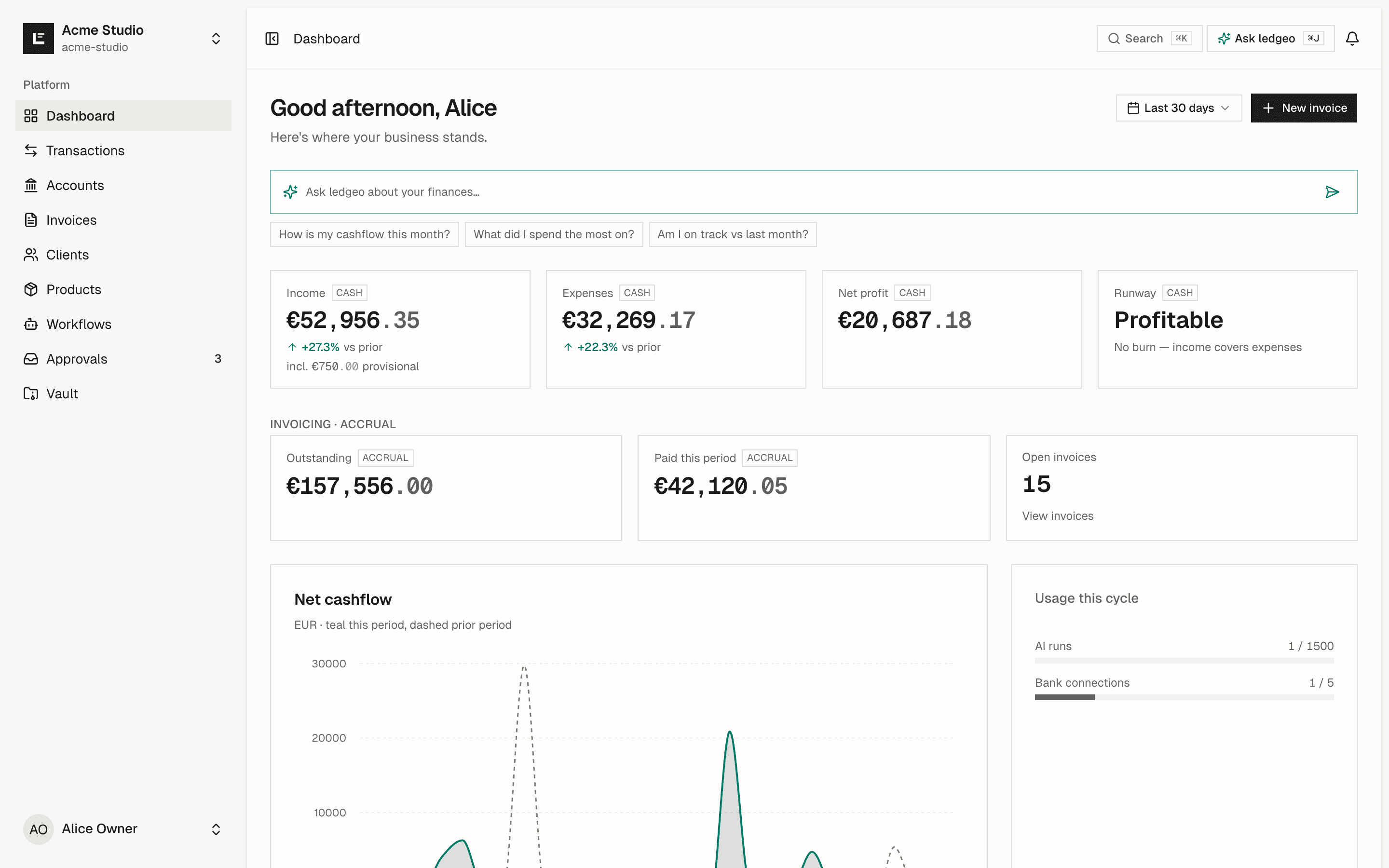 The Rivantir dashboard: cash flow, revenue and spending across every connected account